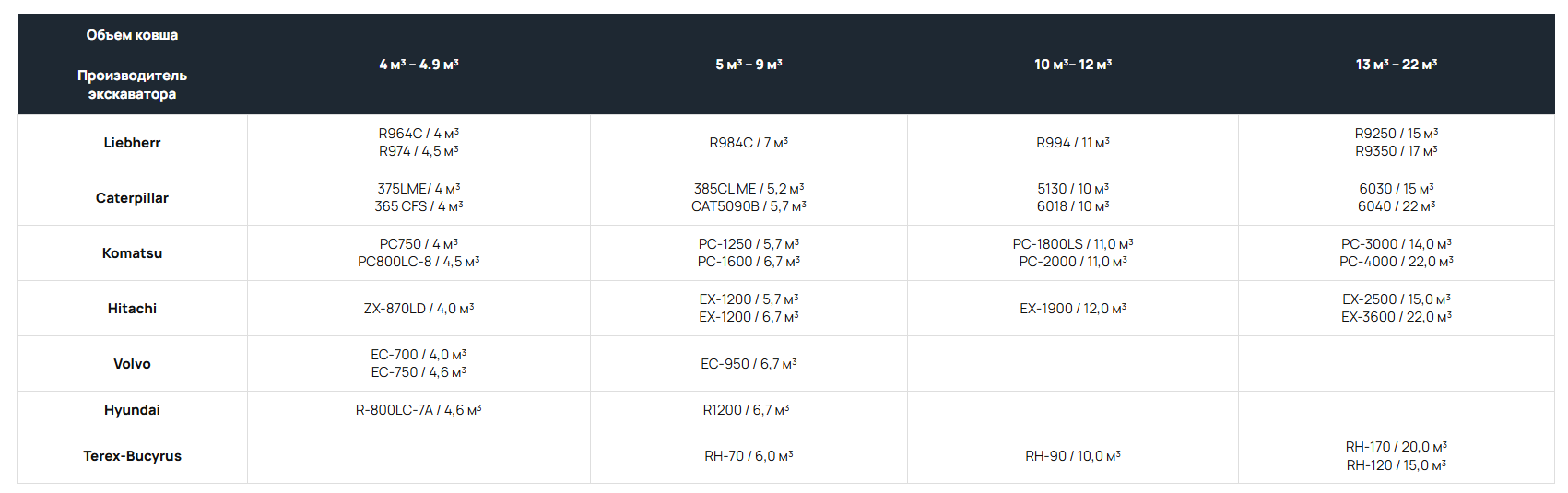 Ковш прямая лопата
