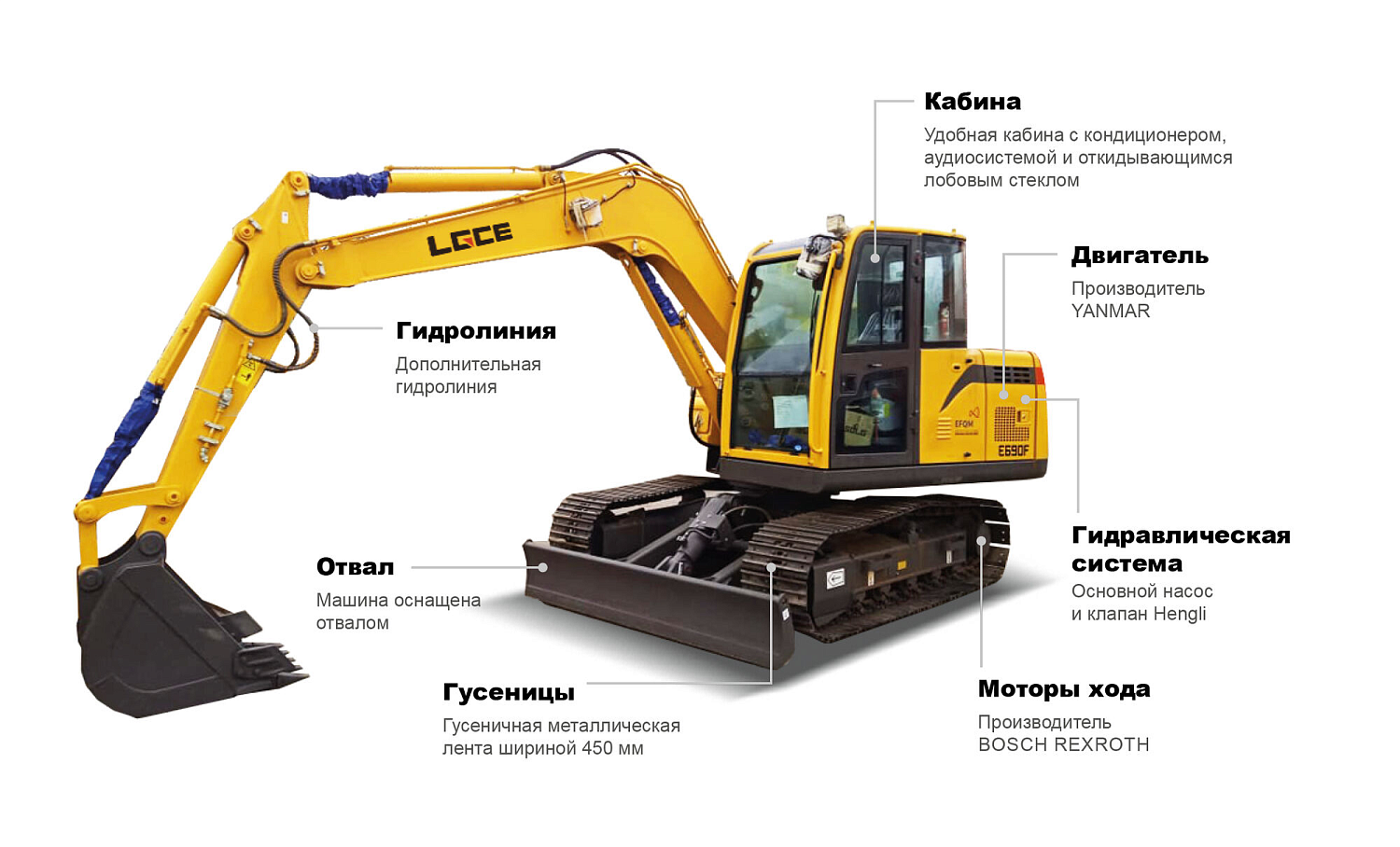 Экскаватор гусеничный LGCE E690F