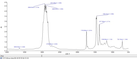 Промонабор AKross Astra 0W-20 SP GF-6A C5/C6 PAO+Ester formula 4+1 л