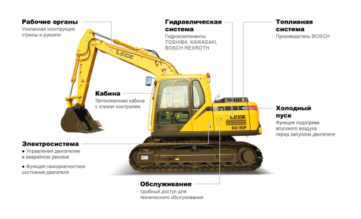 Экскаватор гусеничный LGCE E6150F (Однопоточная гидролиния)