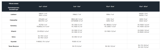Ковш прямая лопата
